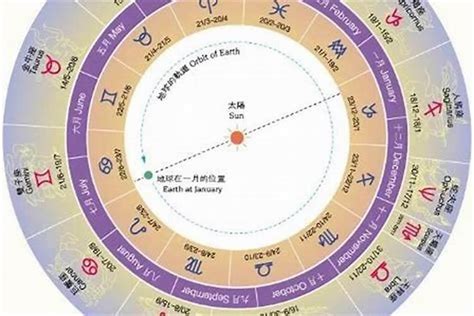 4月七日 星座|阳历4月7日是什么星座